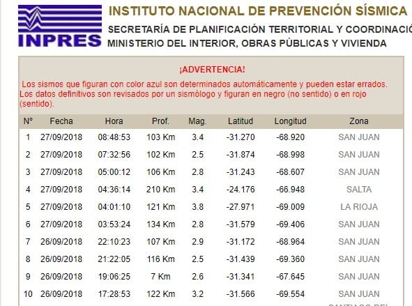 Informe