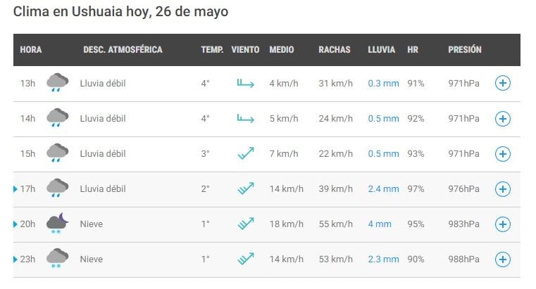 Intensas lluvias en ushuaia