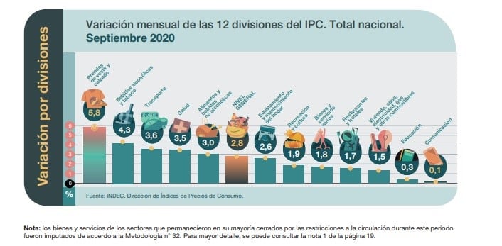 Variación por divisiones