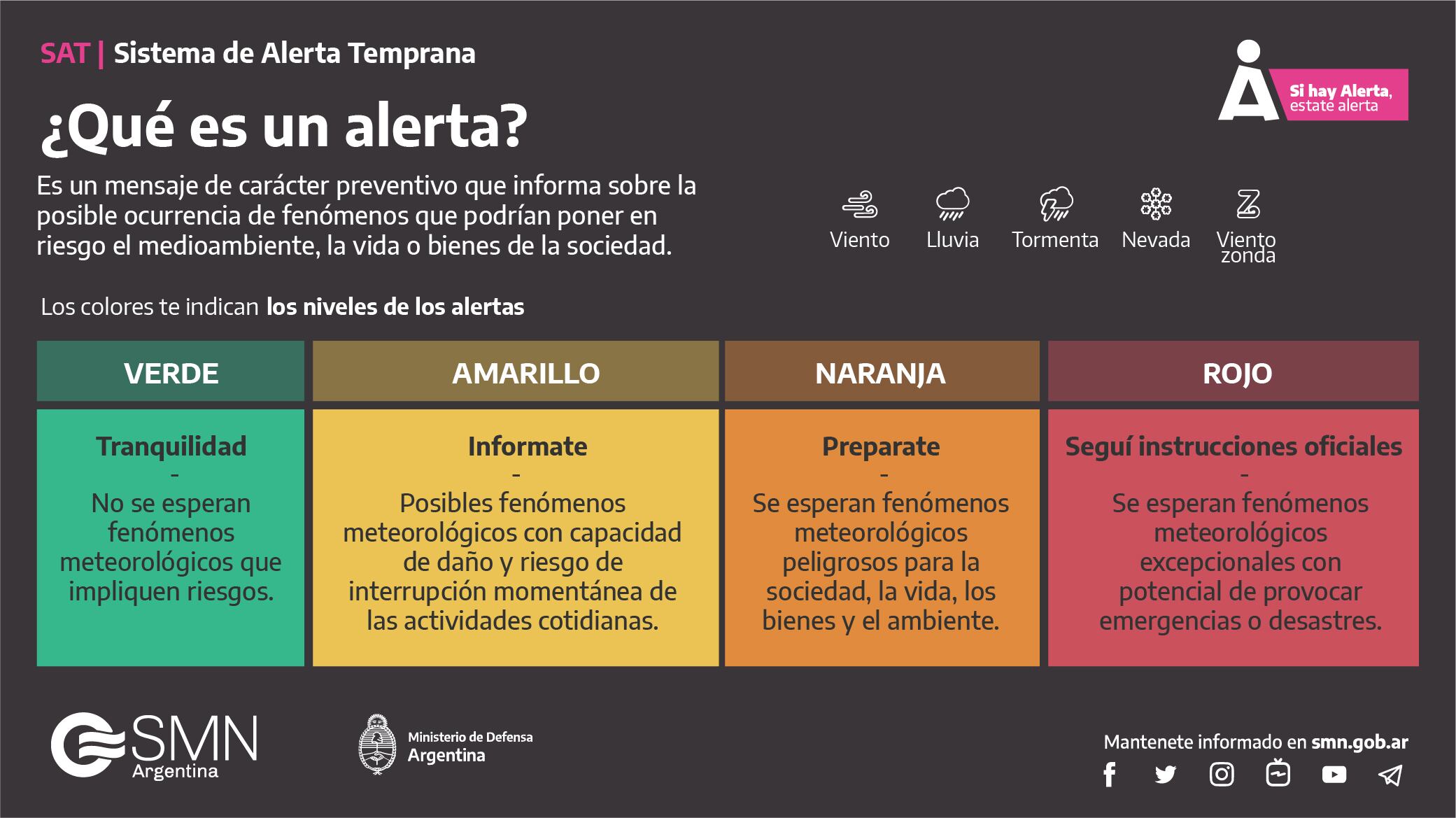 Distinción de alertas.