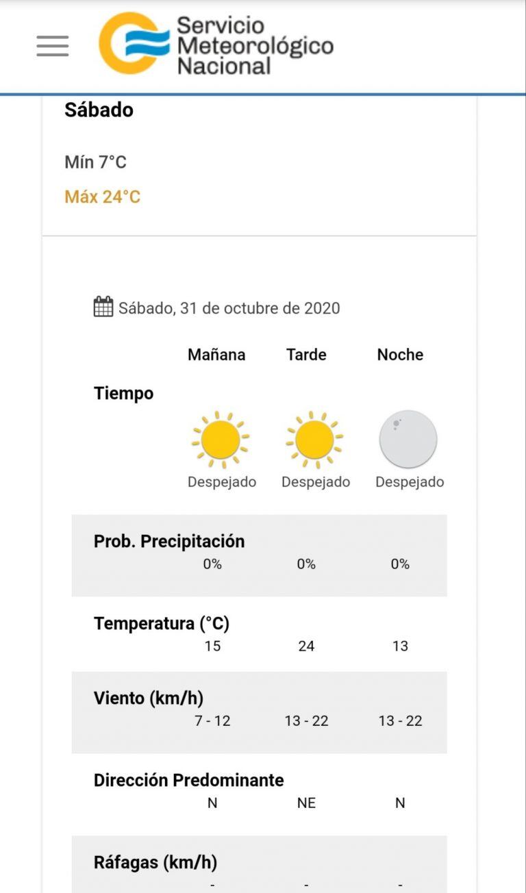 El pronóstico del tiempo para este sábado 31 de octubre en Villa Carlos Paz.