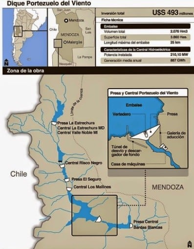 Luego del laudo presidencial anunciado en enero pasado, que falló a favor de Mendoza para la construcción de Portezuelo del Viento, el Gobierno continuó definiendo los aspectos estratégicos.