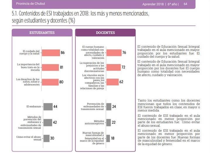 Cuestionario