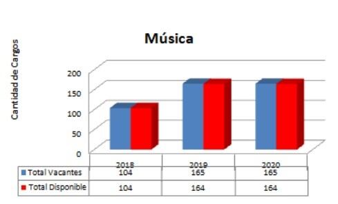 Diagnóstico y oferta educativa