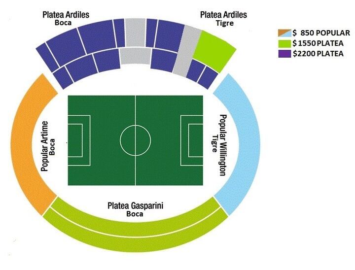 Ubicaciones para la final de la Copa Superliga.