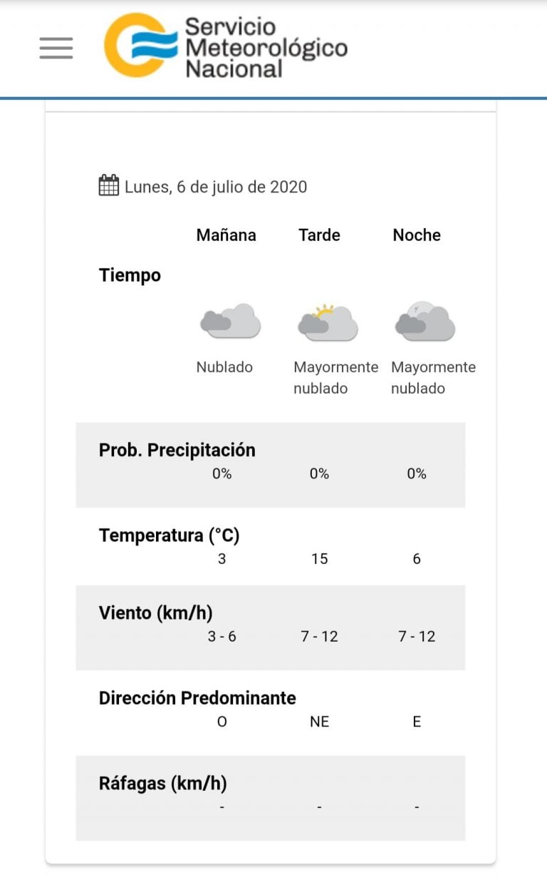 Pronóstico del tiempo para este lunes 6 de julio.