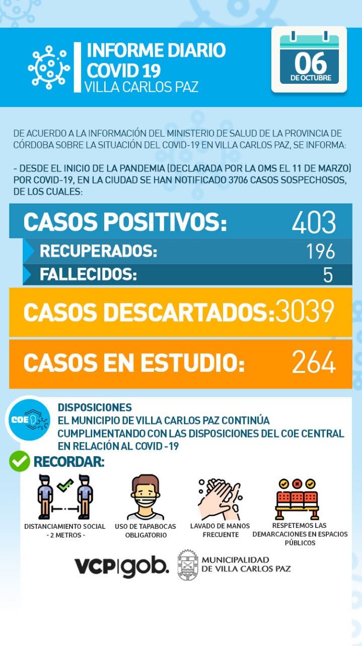 Último informe epidemiológico "Covid-19", emitido por la Municipalidad de Villa Carlos Paz.