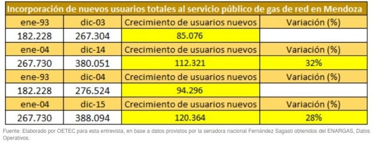 Cuadro comparativo