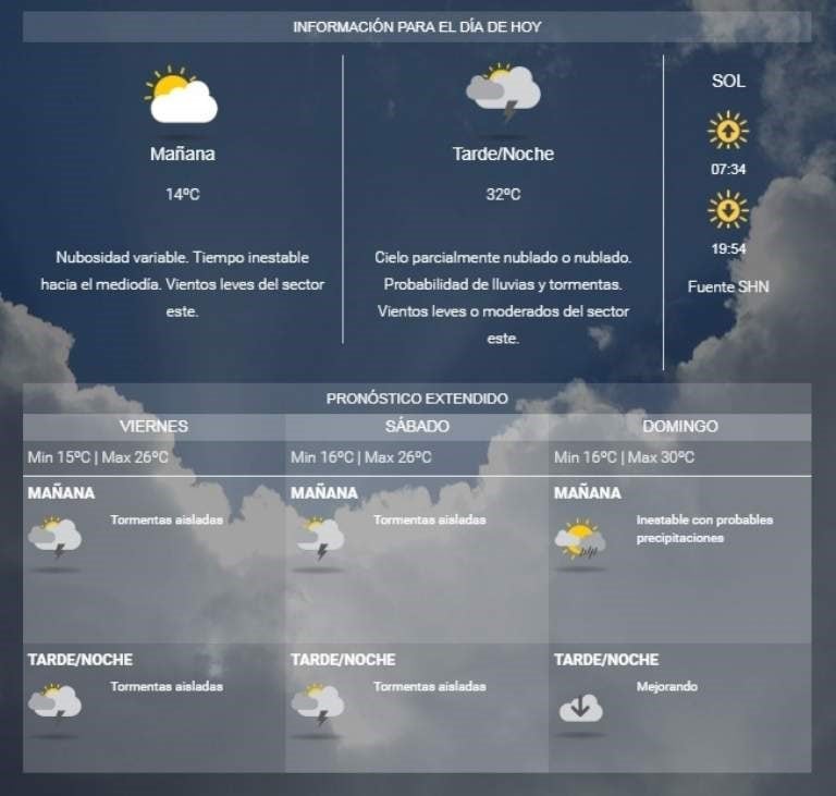 El pronóstico según el Serivicio Meteorológico Nacional