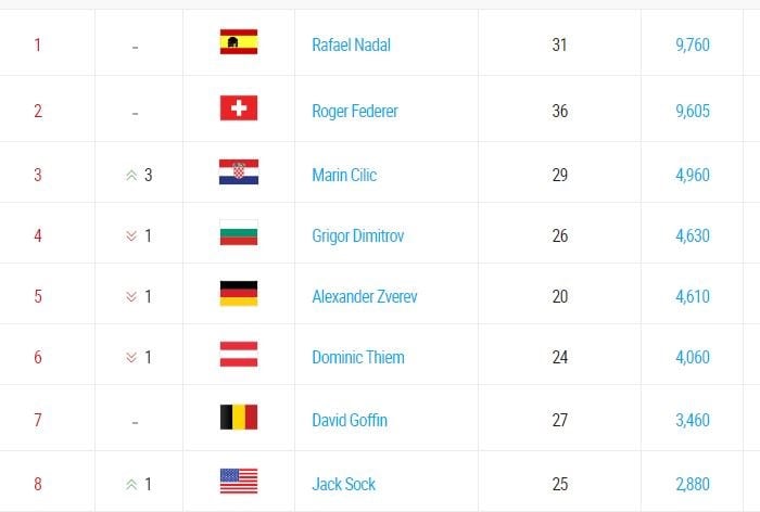 Ranking atp