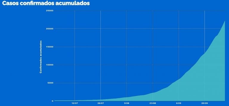 El nivel de ocupación de camas críticas públicas y privadas es del 94% en Rosario (Municipalidad de Rosario)