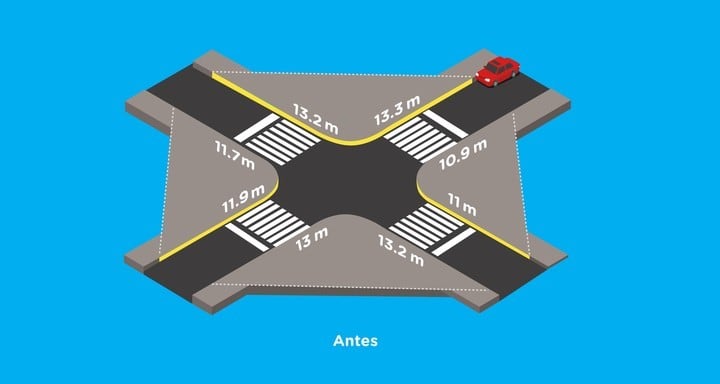 Habrá 22 mil nuevos espacios habilitados para estacionar en las calles porteñas (GCBA)