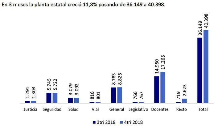 santa cruz cifras de empleo