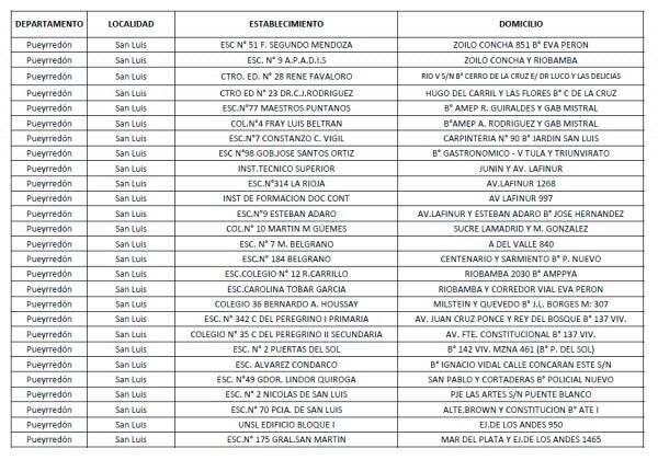 Escuelas en las que se votará en San Luis.