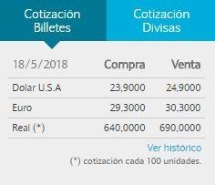 El dólar cerró a $24,90