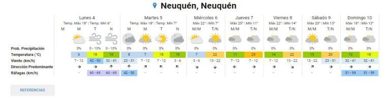 Clima Neuquen