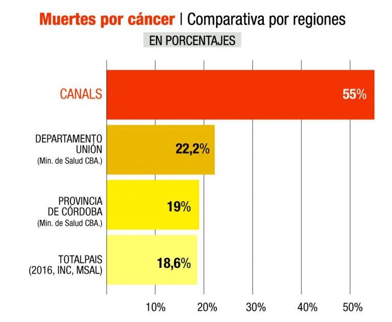 El estudio en Canals.