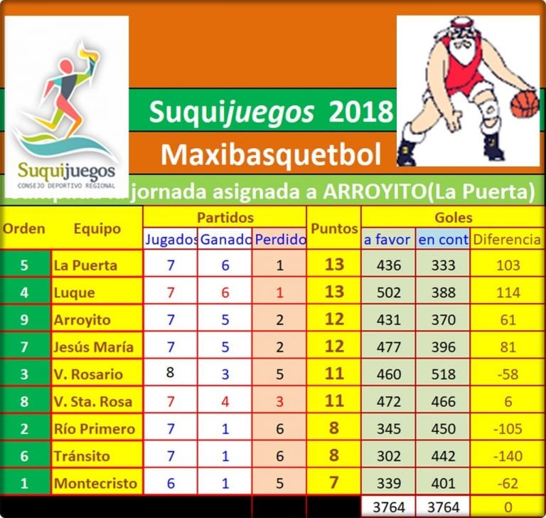 Tabla de posiciones