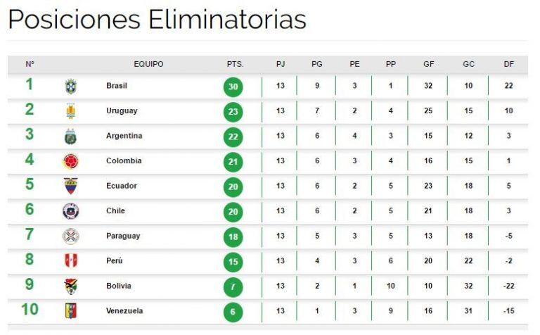 Tabla eliminatorias