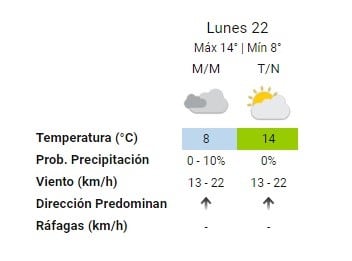 Pronóstico del SMN. (Captura)