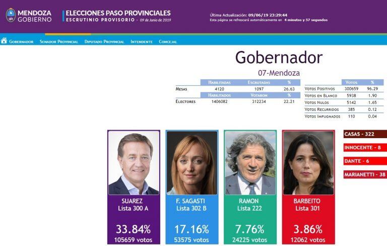 Seguí la votación desde esta página.