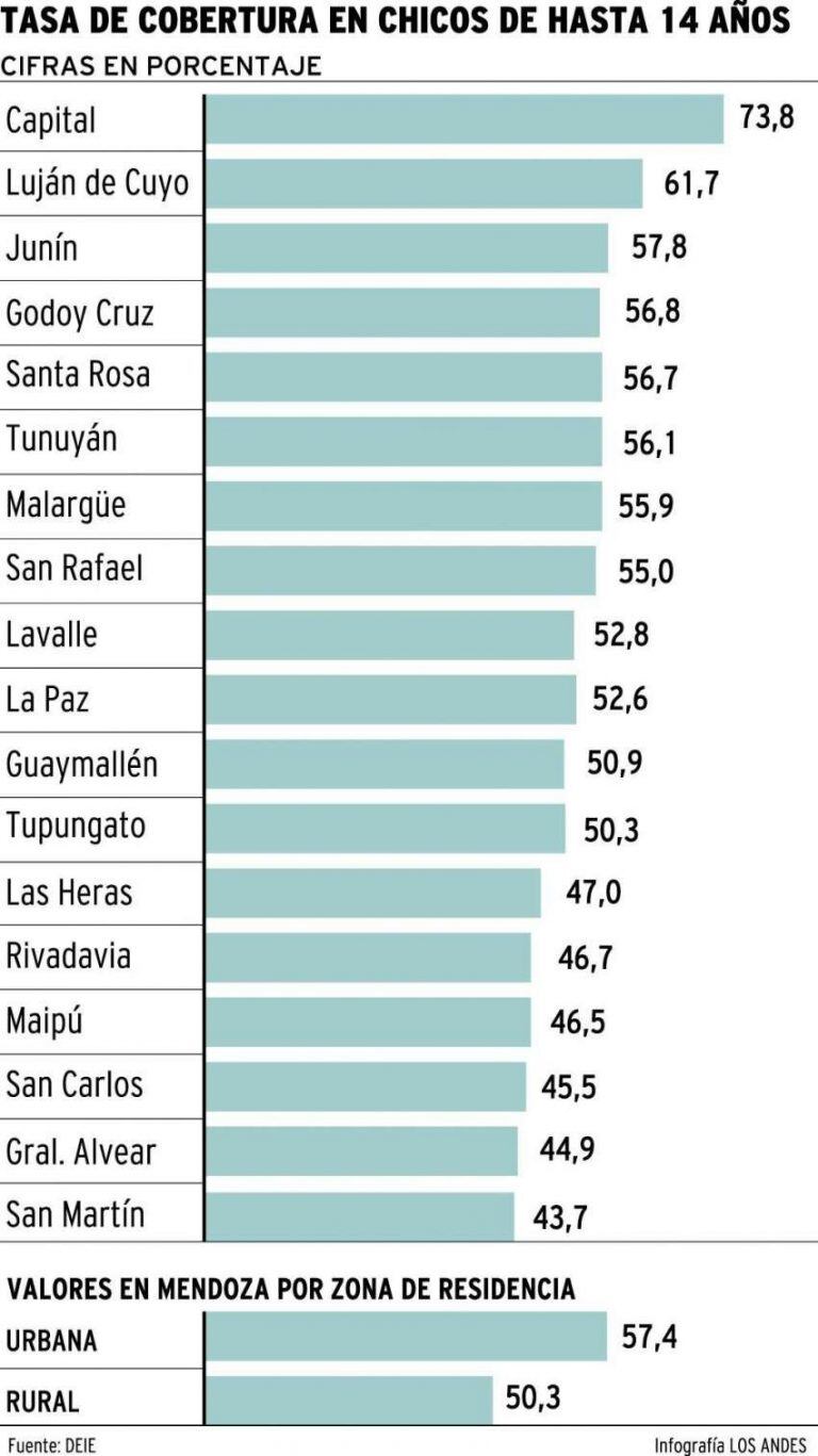 Estadística salud Mendoza