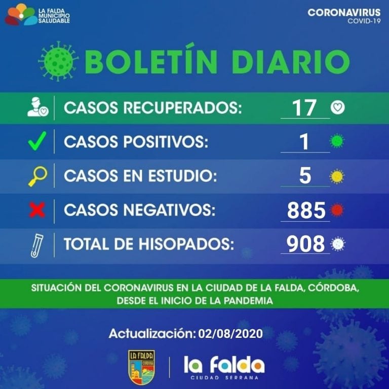 Informe "Covid-19" de la ciudad de La Falda.