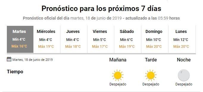 Pronóstico La Rioja