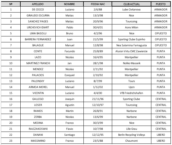 Lista de jugadores convocados Selección Argentina Masculina de Vóleibol.