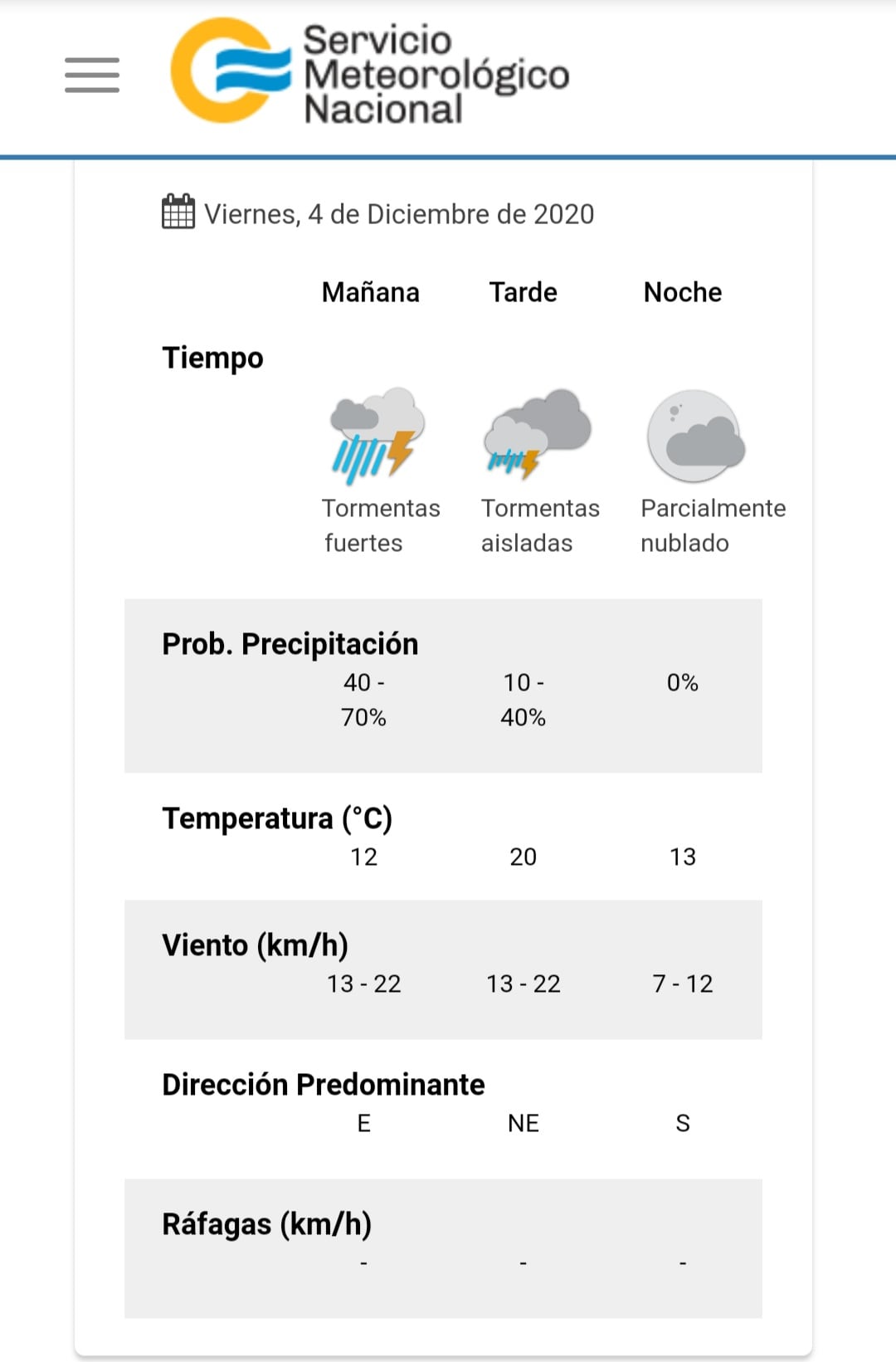 El estado del tiempo para este viernes 4 de diciembre en Carlos Paz.