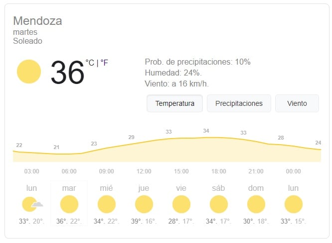 Clima en Mendoza