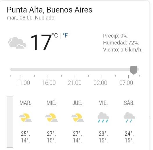 Pronóstico hasta el 15 de marzo