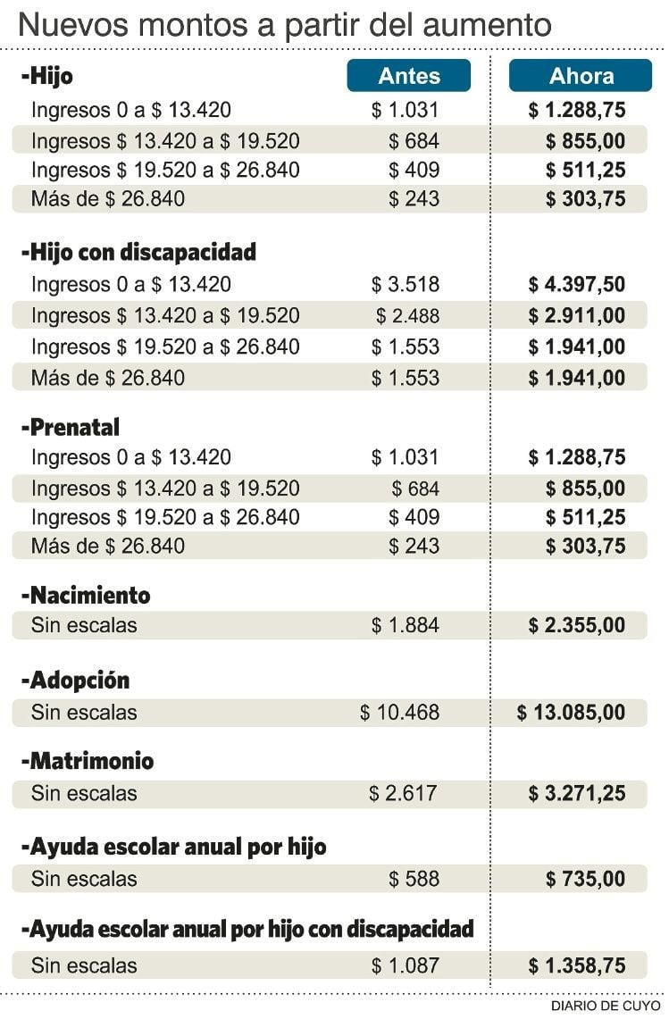 Cómo repercutirán las mejoras salariales.