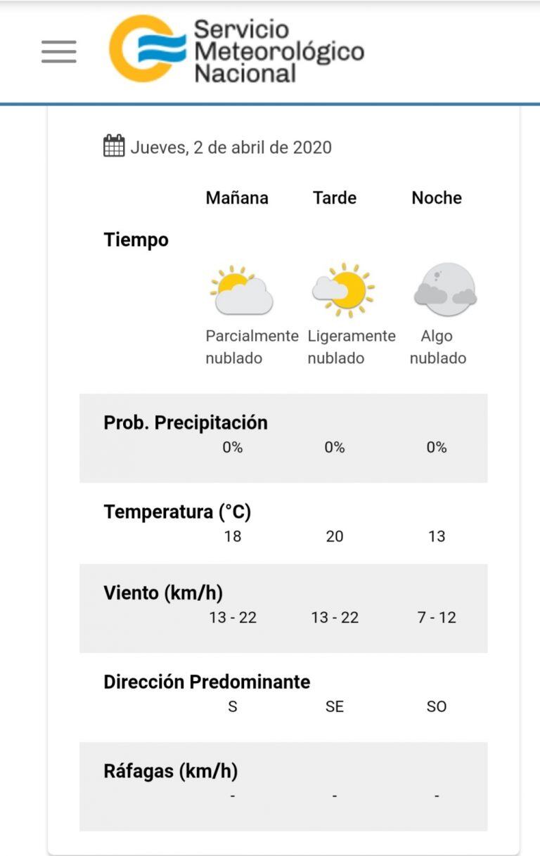 Pronóstico del tiempo para este jueves 2 de abril en Villa Carlos Paz.