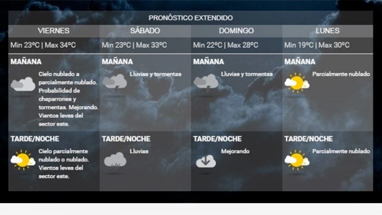 Prevén tormentas para el fin de semana en la zona de Entre Ríos