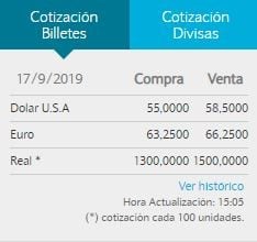 Cotización del dólar. (Banco Nación)