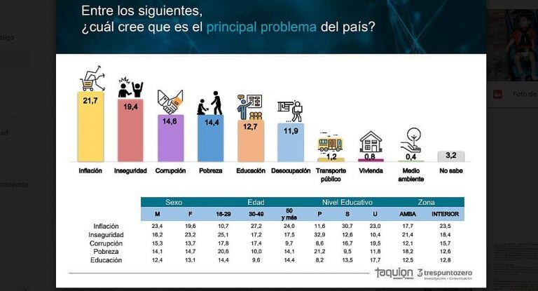 La inflación de marzo en Mendoza fue del 2,2%.