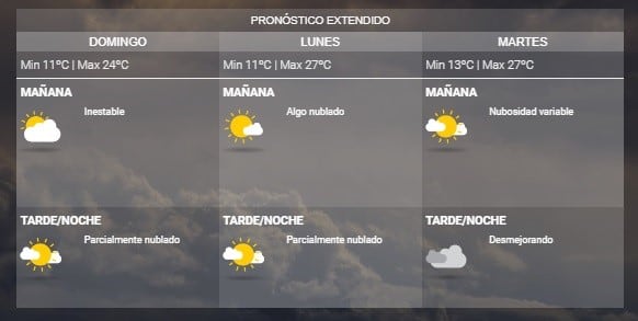 Pronóstico del tiempo.