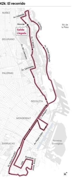 Recorrido del Maratón Internacional de Buenos Aires 2018. (Fuente: Clarín)