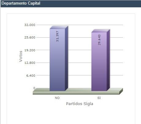 Fuente: Tribunal Electoral de la Provincia