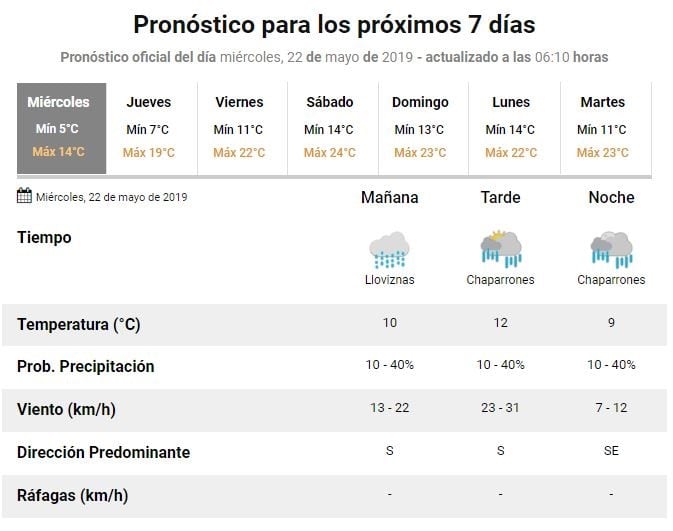 Pronóstico extendido Catamarca