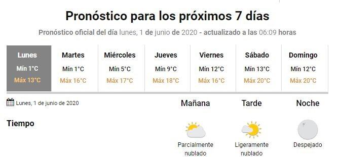 Pronóstico Gualeguaychú - junio
Crédito: SMN