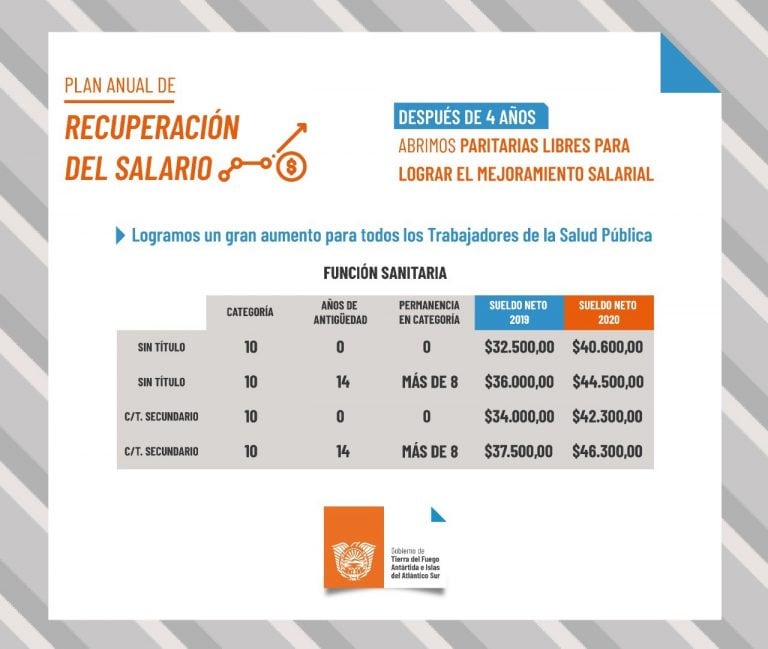 Plan Anual de recuperación del salario Trabajadores de Salud