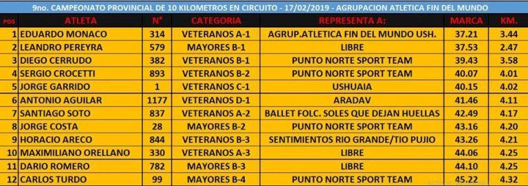 Noveno campeonato provincial 10k - Tierra del Fuego