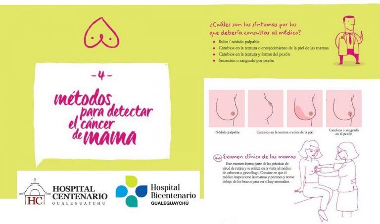 Cáncer de Mama