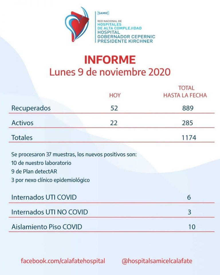 Informe del Hospital SAMIC.