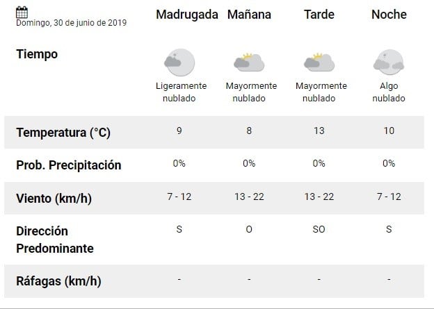 Pronostico del SMN. (Captura SMN)