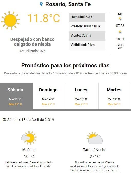 Pronóstico del SMN.