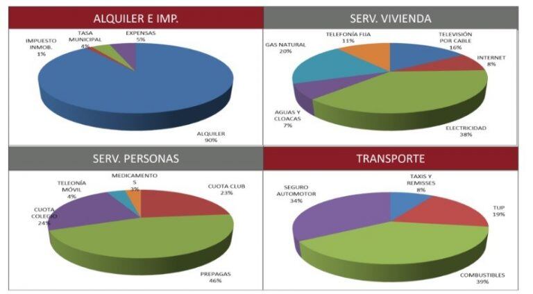 Informe del mes de septiembre elaborado por el Cesyac.