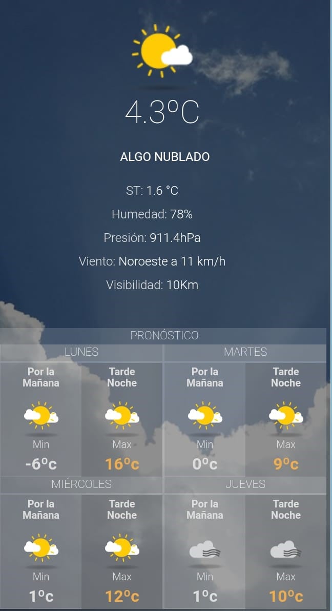 Pronóstico del tiempo para La Quiaca